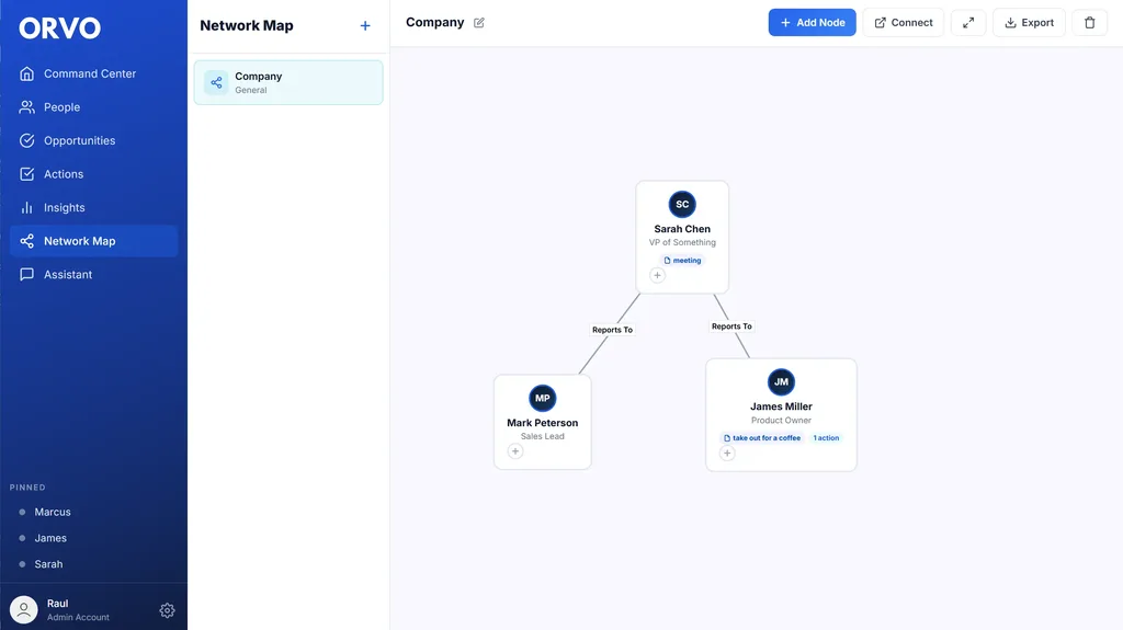 Orvo Network Map — visual org structure and relationship mapping